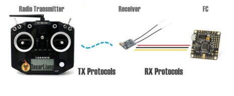 硬件+飞行：遥控器通信协议答疑——SBUS, CRSF, PWM, FPort 和其他[转载] – TAHOLAB