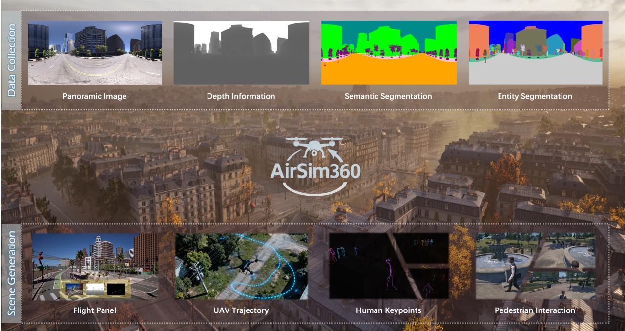 AirSim360 paper teaser figure